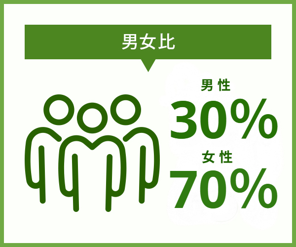 男女比