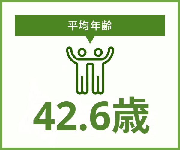 平均年齢