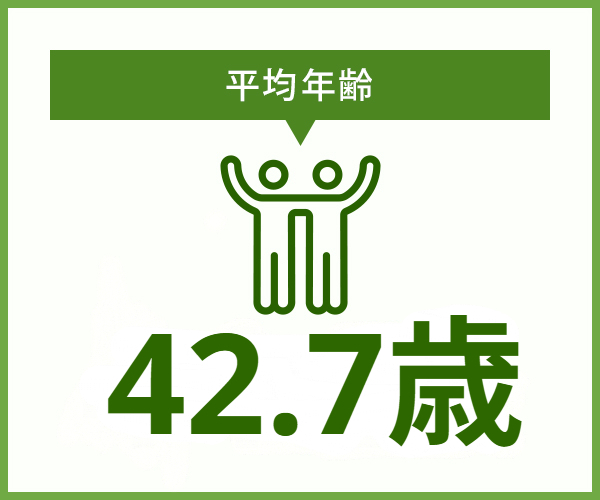 平均年齢